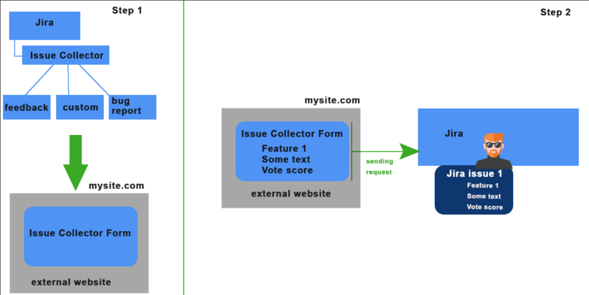 Jira Issue Collector